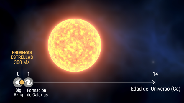 Es una de las estrellas más antiguas de la Vía Láctea, dice su composición