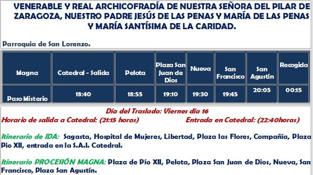 Magna Cádiz 2022: Horarios e itinerarios de los traslados y la procesión de este sábado